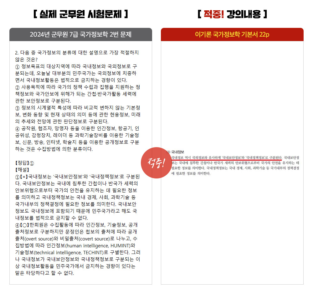 국가정보학 7급_2