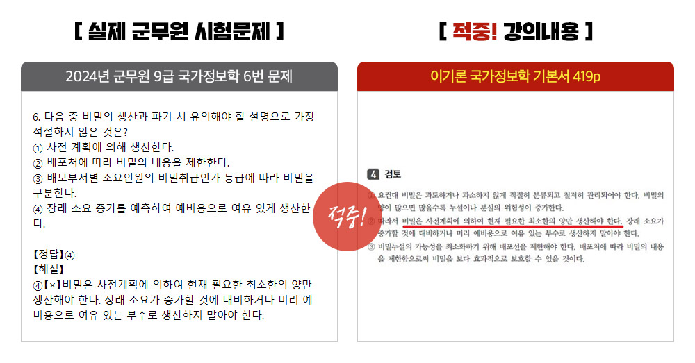 국가정보학 9급_5