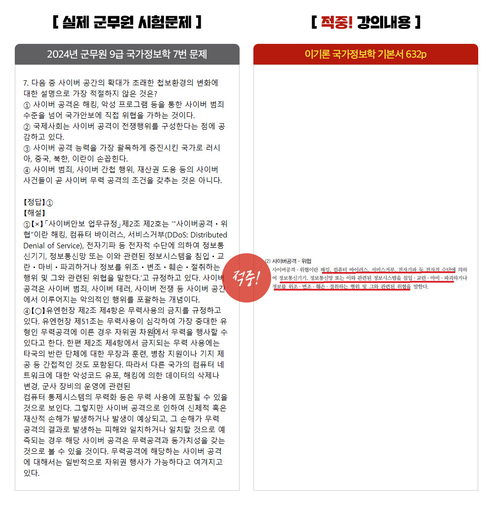 국가정보학 9급_6