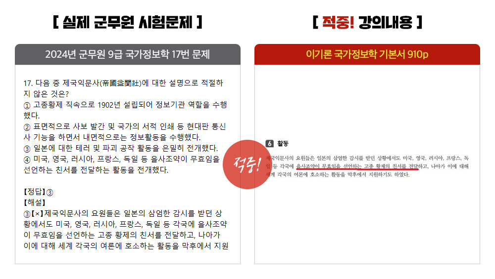 국가정보학 9급_15