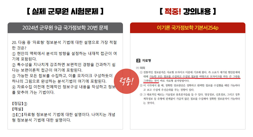 국가정보학 9급_18