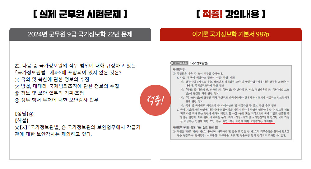 국가정보학 9급_20