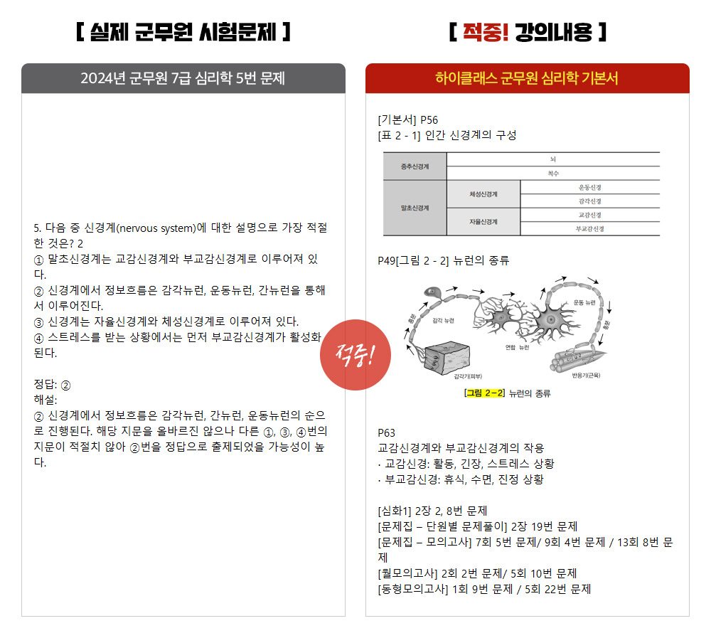 심리학 7급_5